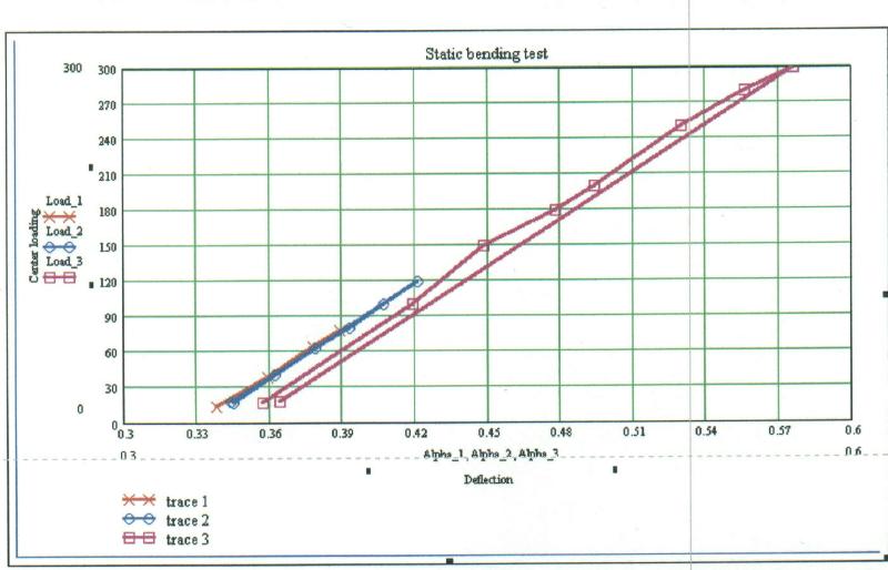 Bending test.jpg (44451 bytes)